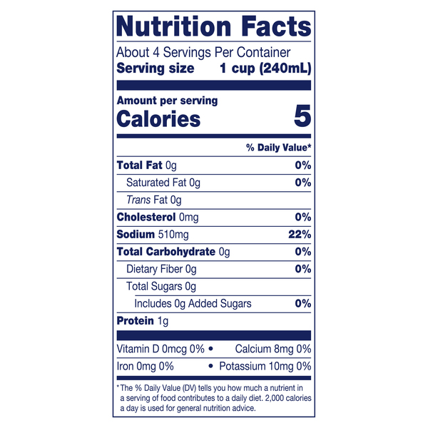 Nutritional Panel