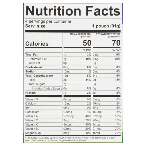 Nutritional Panel