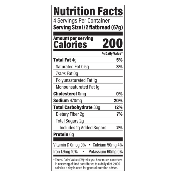 Nutritional Panel