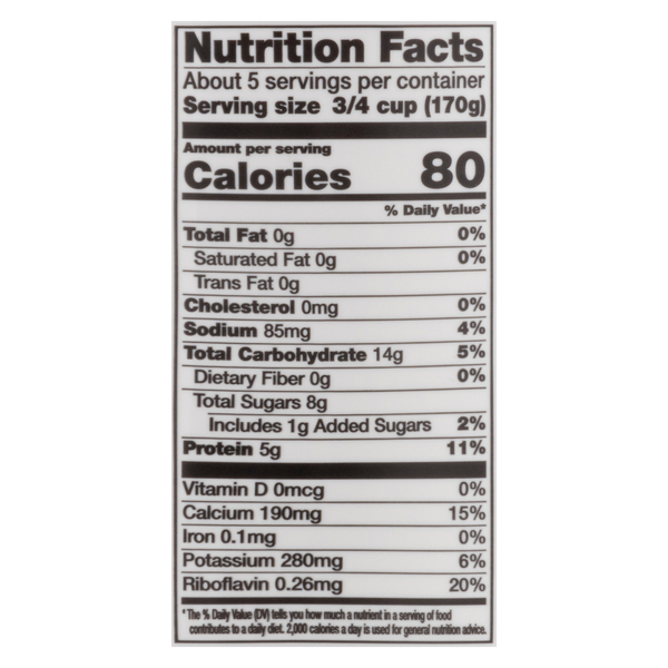Nutritional Panel
