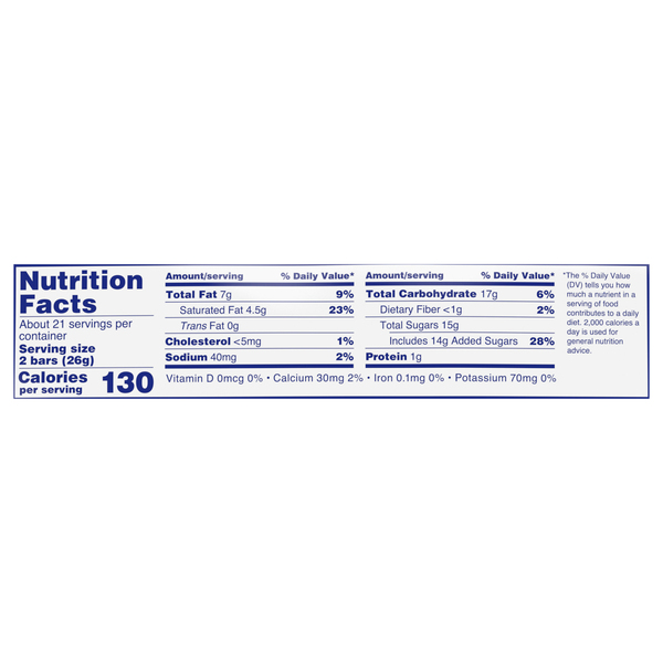 Nutritional Panel