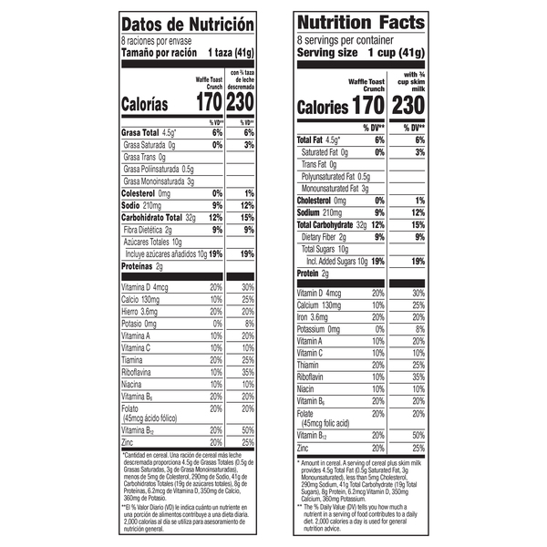 Nutritional Panel