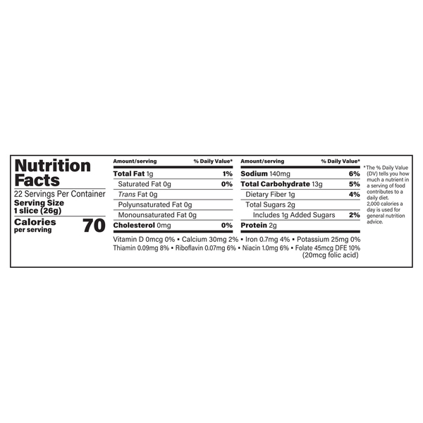 Nutritional Panel