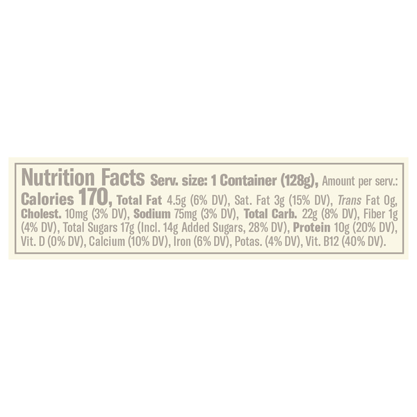 Nutritional Panel