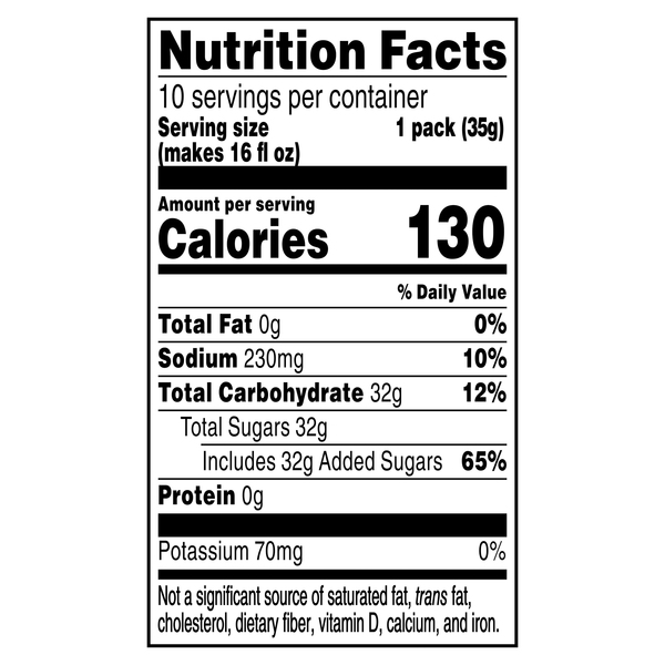 Nutritional Panel