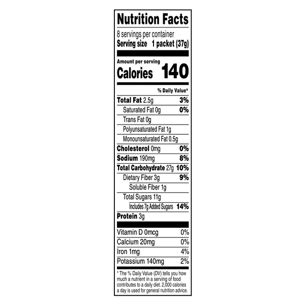 Nutritional Panel