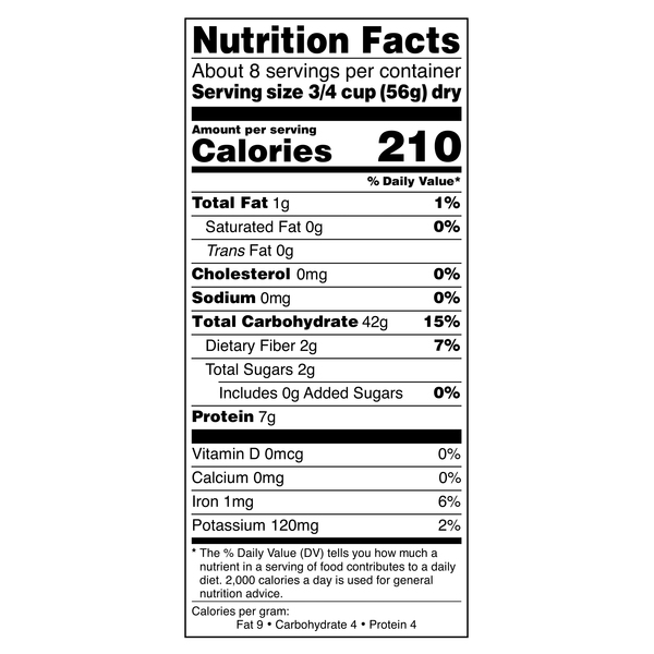 Nutritional Panel
