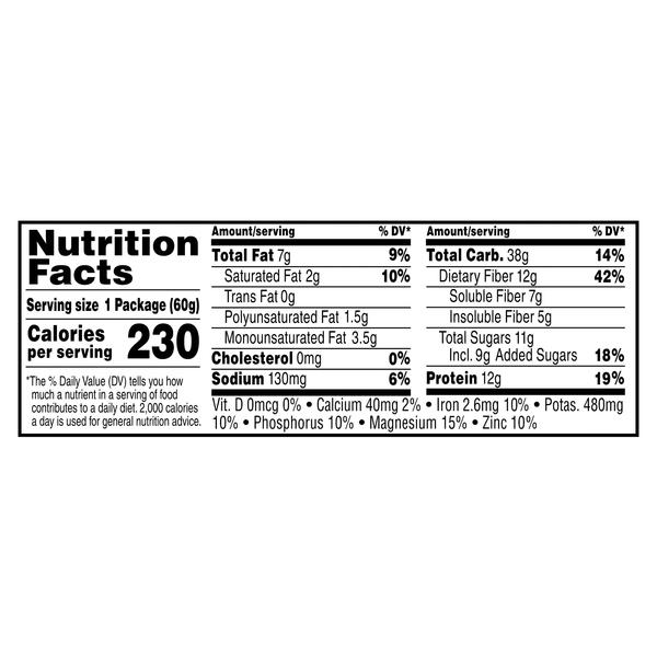 Nutritional Panel