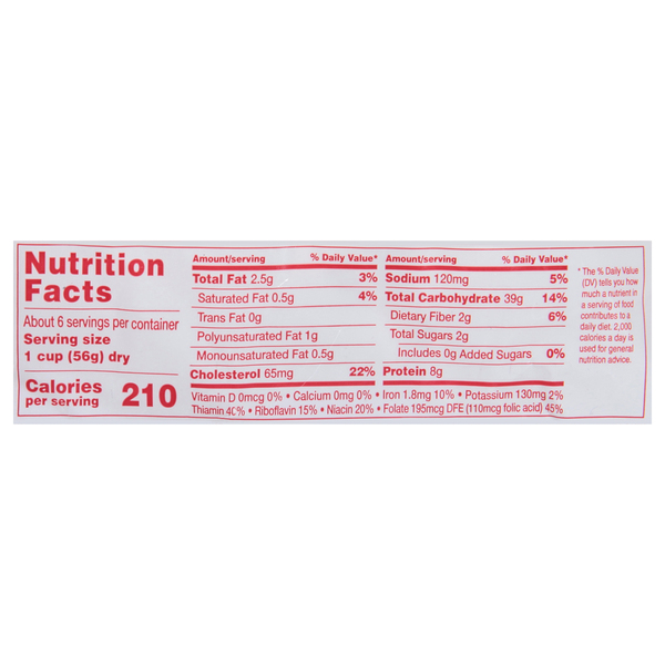 Nutritional Panel