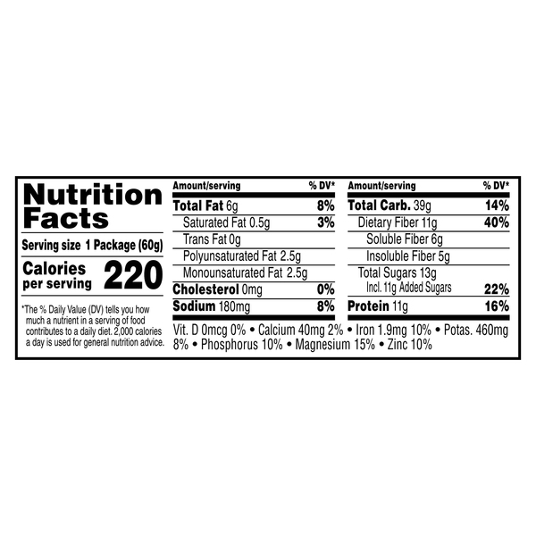 Nutritional Panel