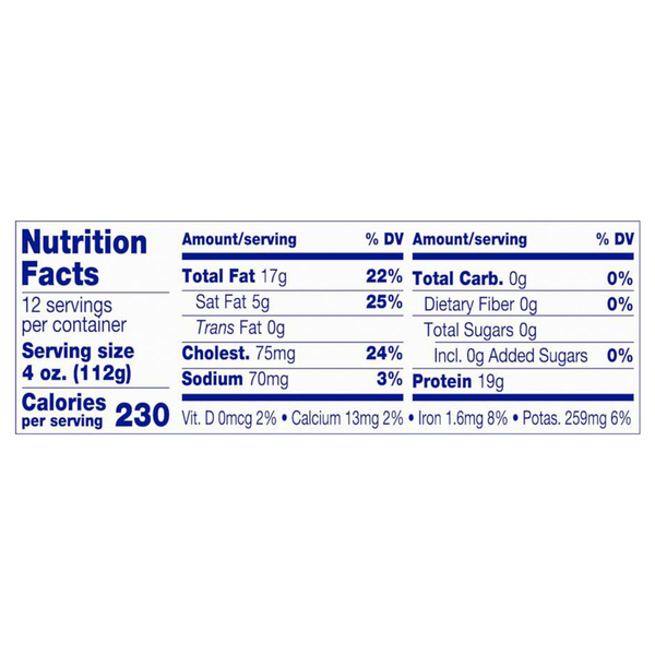Nutritional Panel