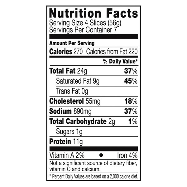 Nutritional Panel