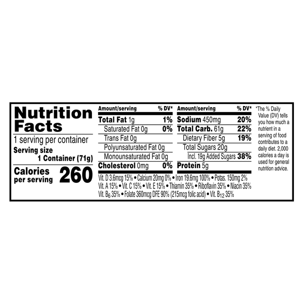 Nutritional Panel