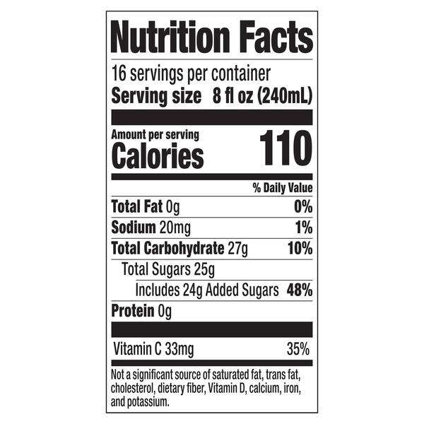 Nutritional Panel