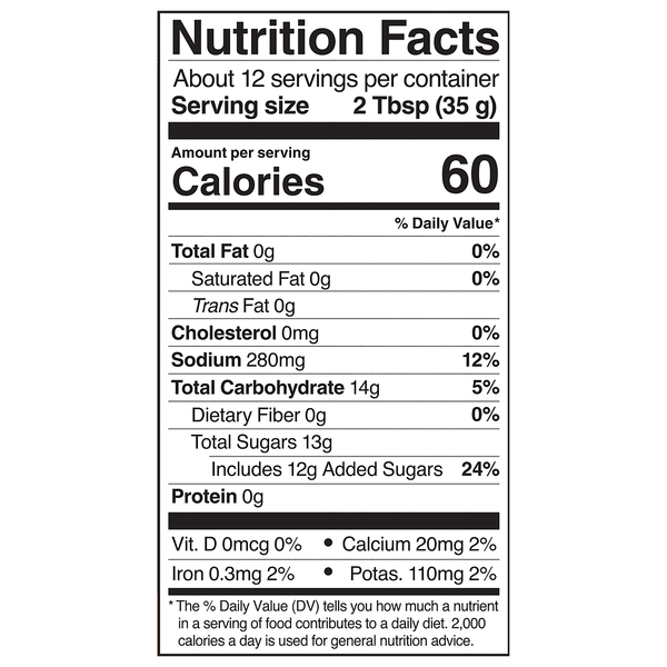 Nutritional Panel