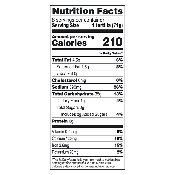 Nutritional Panel