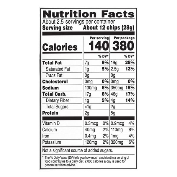 Nutritional Panel