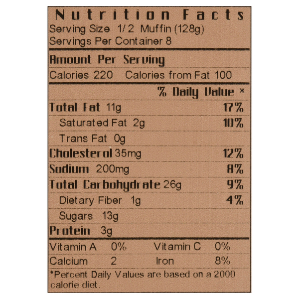Nutritional Panel