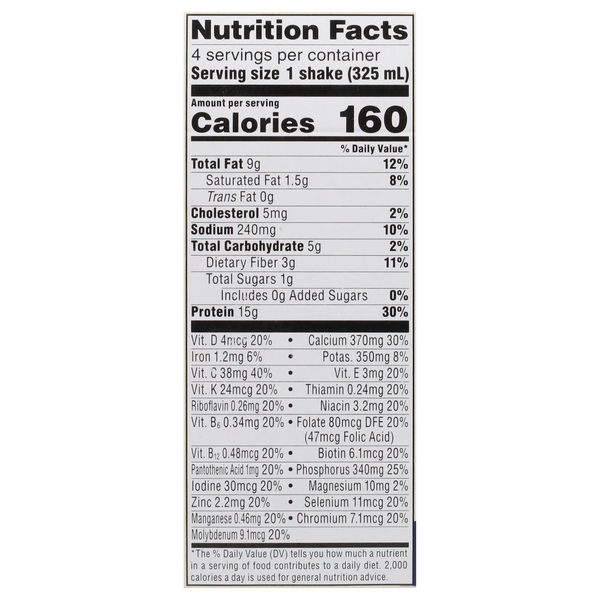 Nutritional Panel