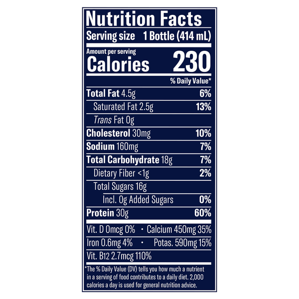 Nutritional Panel