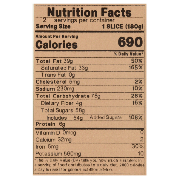 Nutritional Panel