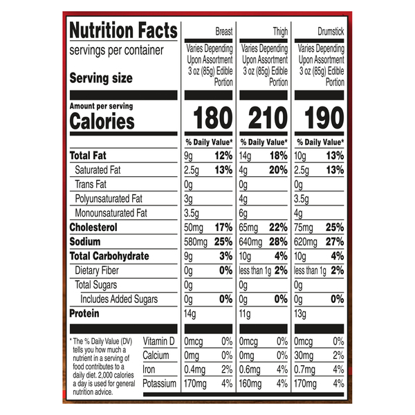 Nutritional Panel