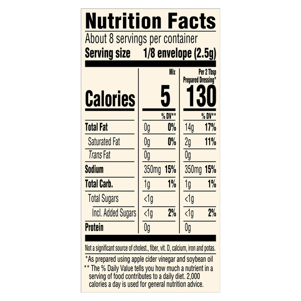 Nutritional Panel