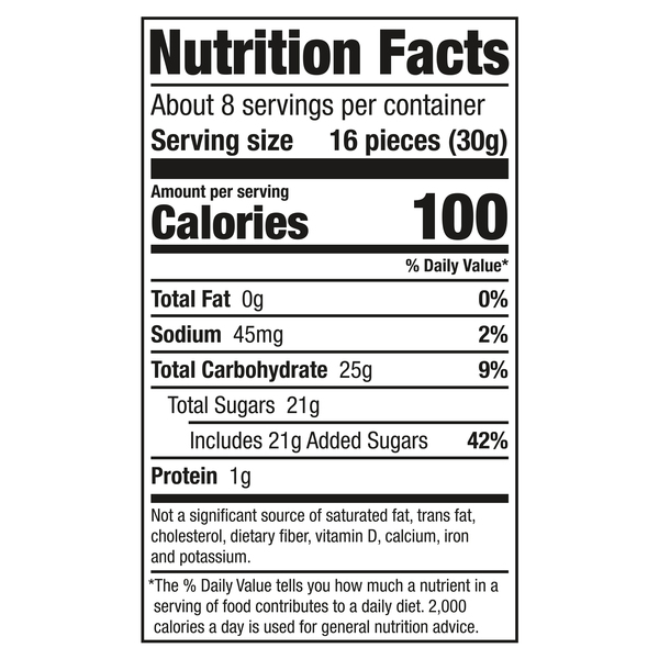 Nutritional Panel