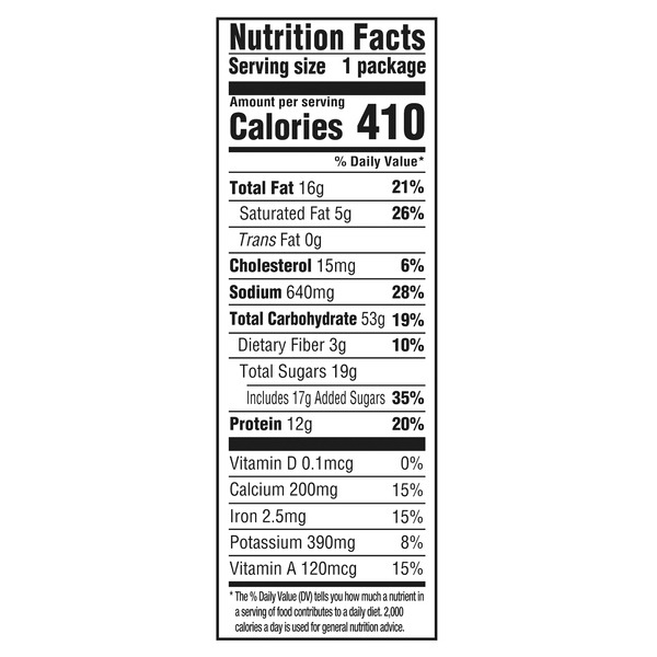 Nutritional Panel