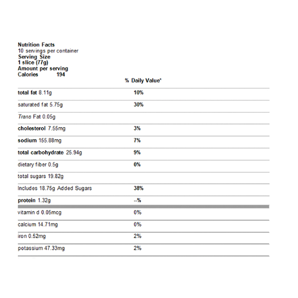 Nutritional Panel