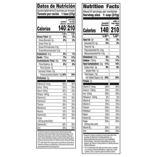 Nutritional Panel