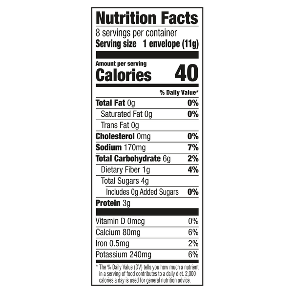 Nutritional Panel