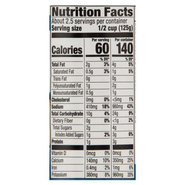 Nutritional Panel
