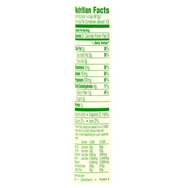 Nutritional Panel