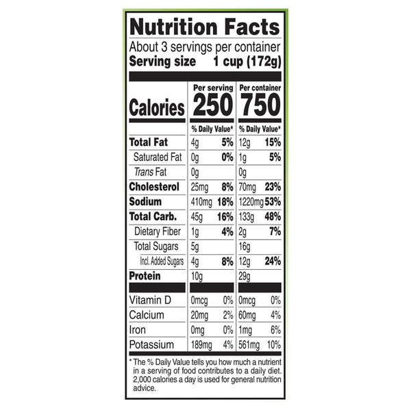 Nutritional Panel