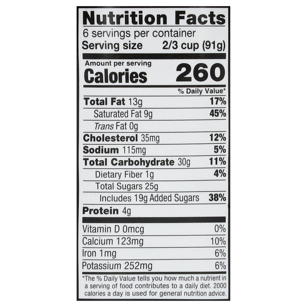 Nutritional Panel