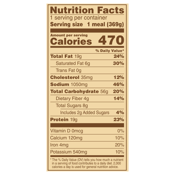 Nutritional Panel