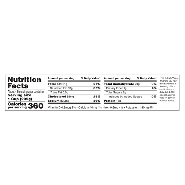 Nutritional Panel