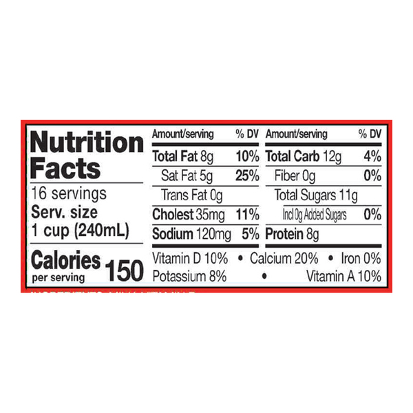 Nutritional Panel