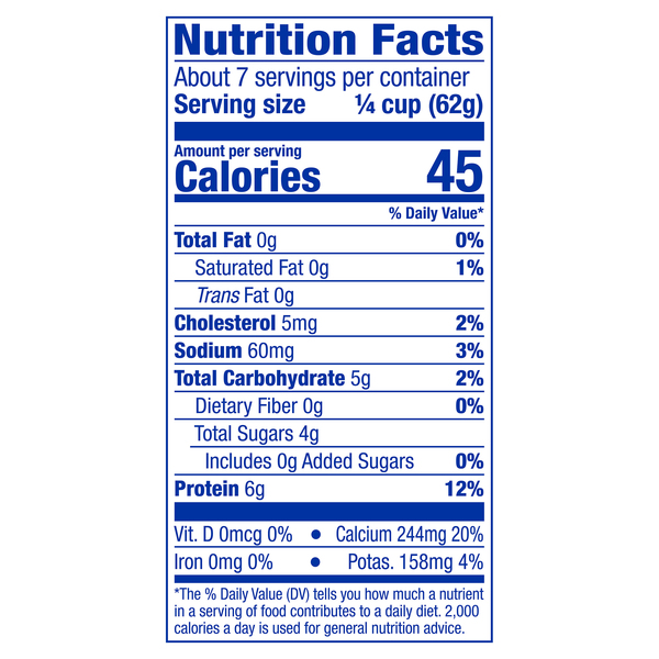 Nutritional Panel
