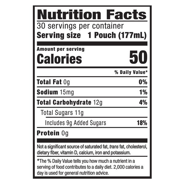 Nutritional Panel