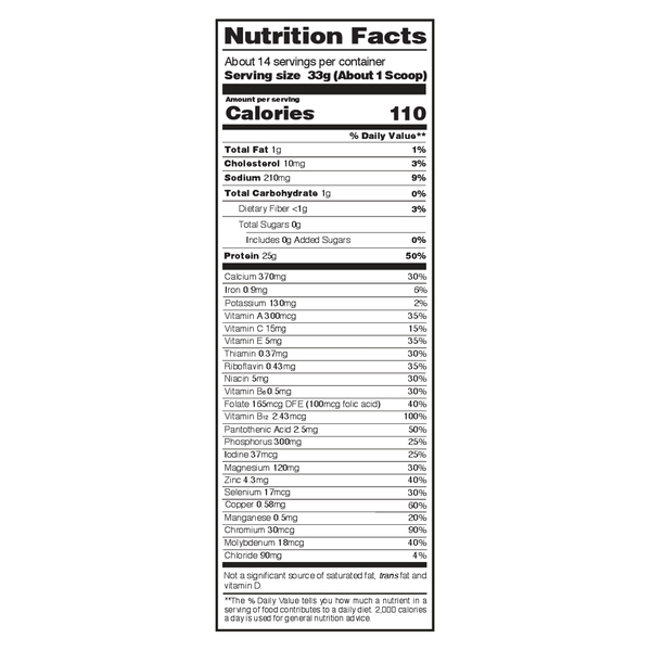Nutritional Panel