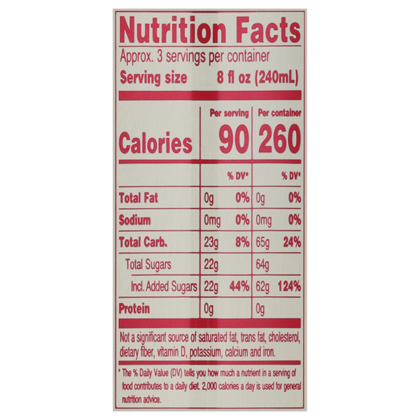 Nutritional Panel