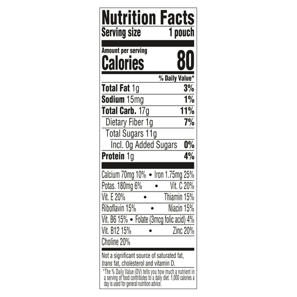 Nutritional Panel
