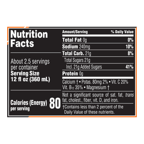 Nutritional Panel
