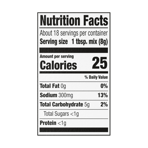 Nutritional Panel