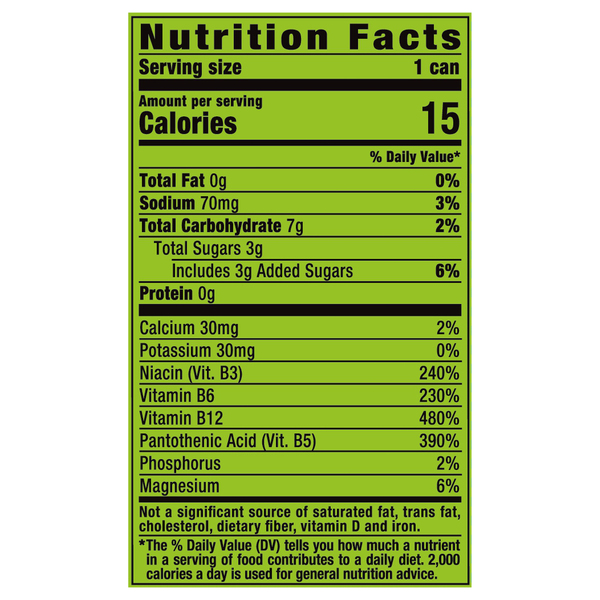 Nutritional Panel