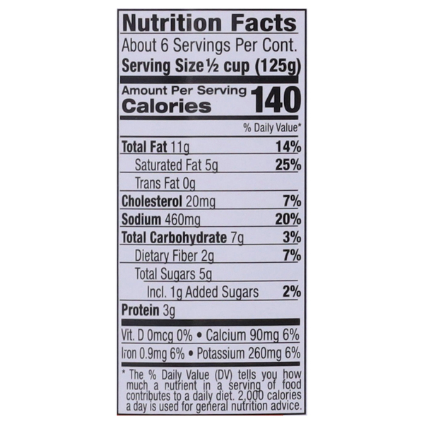 Nutritional Panel