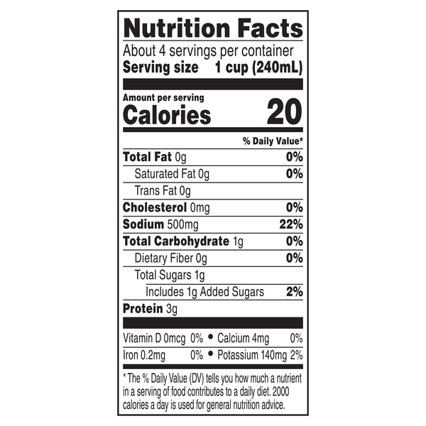 Nutritional Panel
