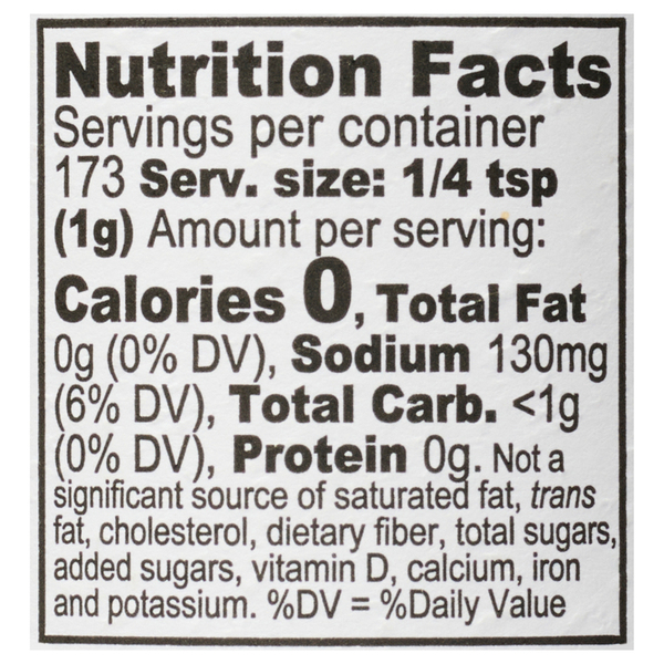 Nutritional Panel